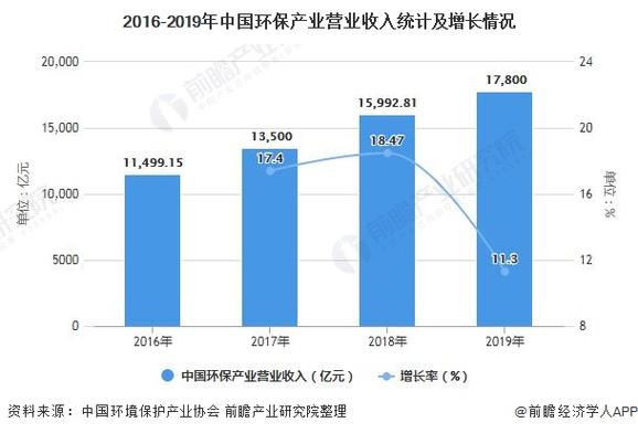 环保发电收入（环保发电收入高吗）-图2