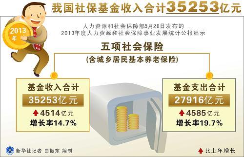 社保基金收入户（社保基金收入户的用途）-图2