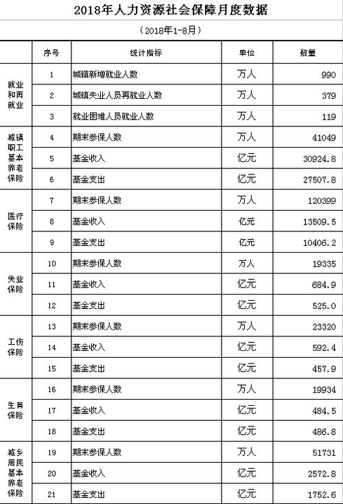 社保基金收入户（社保基金收入户的用途）-图1