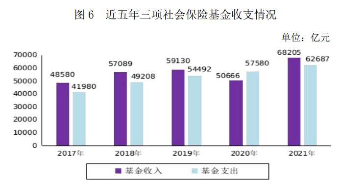 社保基金收入户（社保基金收入户的用途）-图3