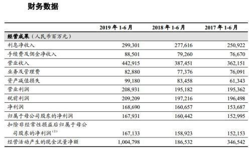 清远工行收入（清远工行收入多少）-图2