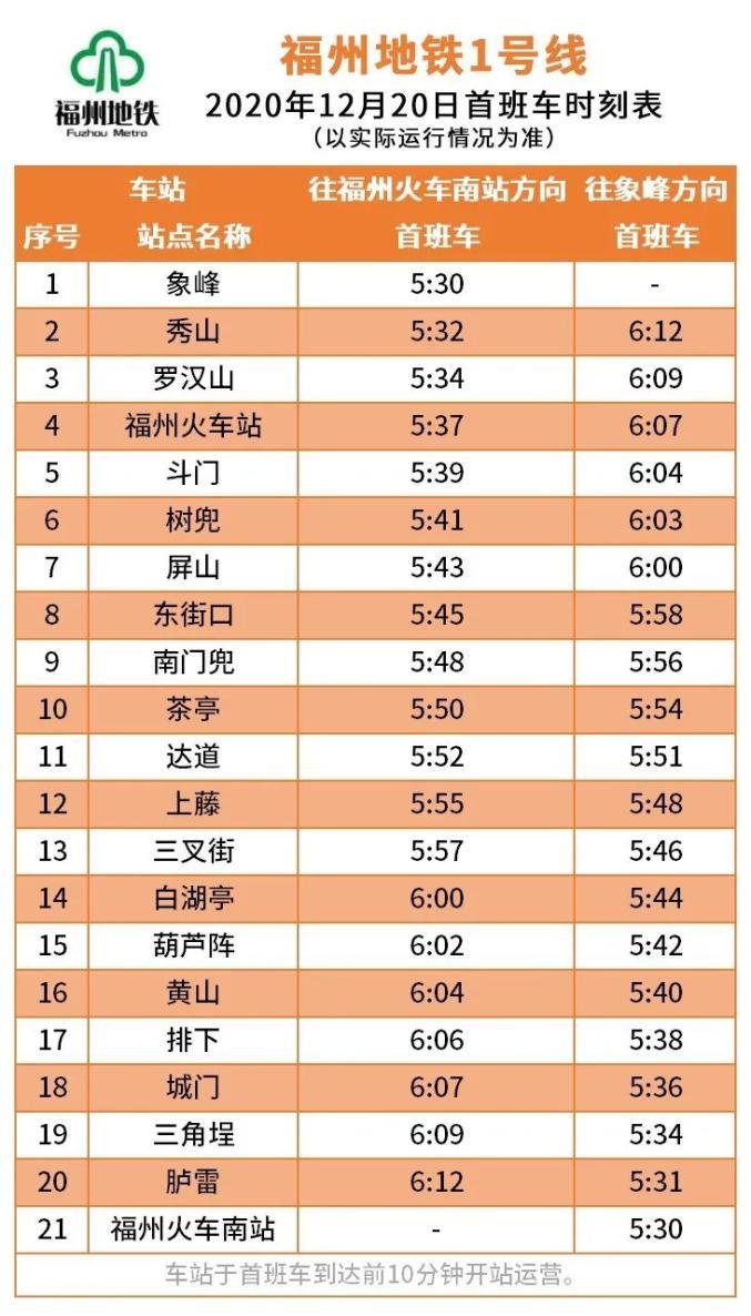 福州地铁收入（福州地铁待遇城市排名）-图2