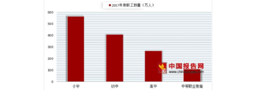 初中教师前景收入（初中老师前景）-图3