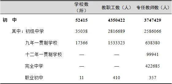 初中教师前景收入（初中老师前景）-图2