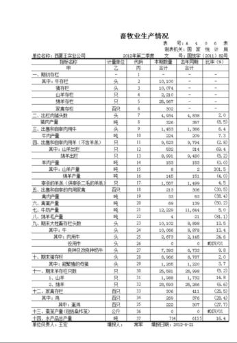 养殖业员工收入（养殖行业工资高吗）-图2