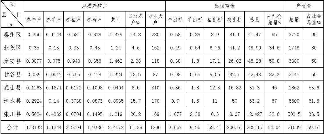 养殖业员工收入（养殖行业工资高吗）-图3