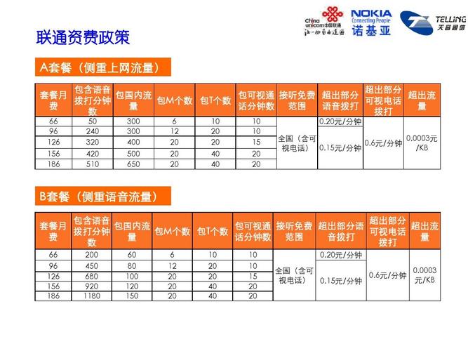 山西联通职工收入（山西联通2021年吧）-图1