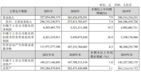 山西联通职工收入（山西联通2021年吧）-图3