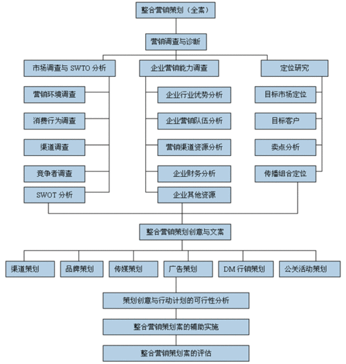 市场营销专业收入高吗（市场营销专业出来干嘛）-图3