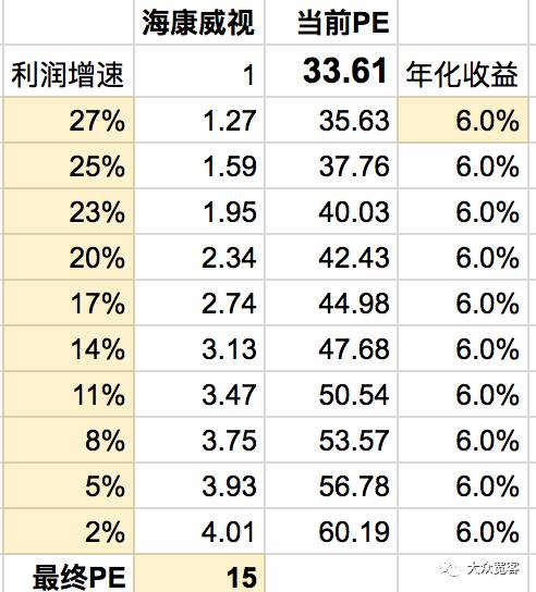 pe收入如何（收益pe是什么意思）-图1