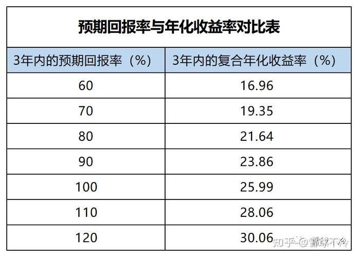 pe收入如何（收益pe是什么意思）-图3