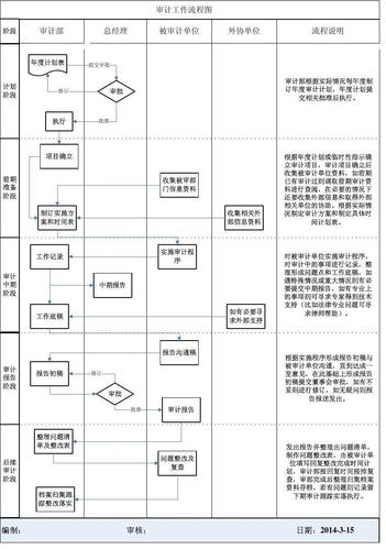 审计manager收入（做审计收入）-图3