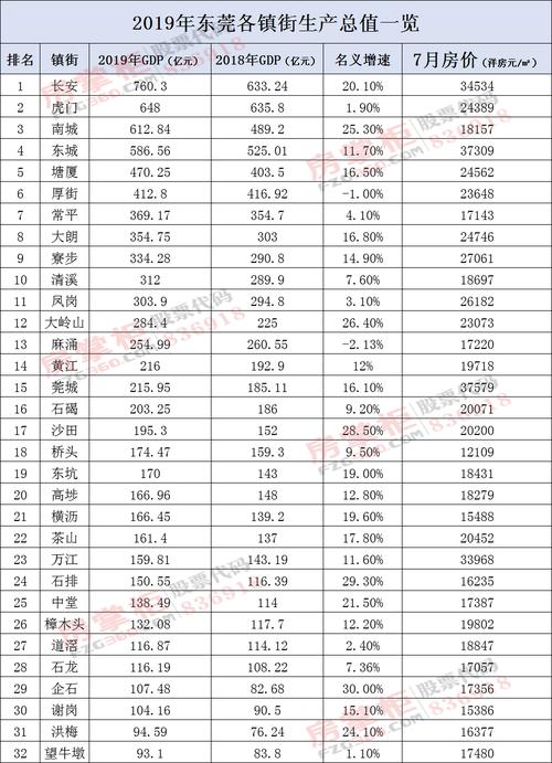 东莞主营收入（东莞收入排名）-图1