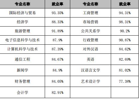 中山副教授收入（中山大学教授一个月多少钱）-图1