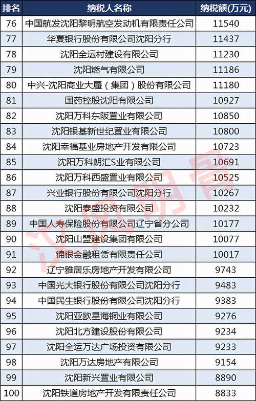 沈阳外企收入（沈阳外企收入排名）-图2