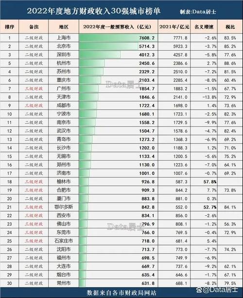 沈阳外企收入（沈阳外企收入排名）-图3