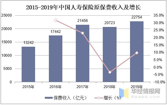 中国人寿收入（中国人寿收入结构）-图1