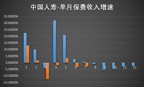 中国人寿收入（中国人寿收入结构）-图2