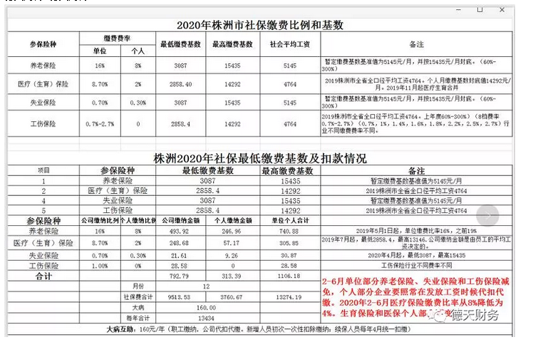 株洲收入水平（株洲的工资平均水平）-图2