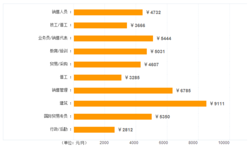 株洲收入水平（株洲的工资平均水平）-图3