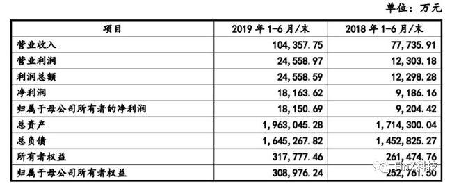 狮桥物流收入（狮桥物流营收）-图1