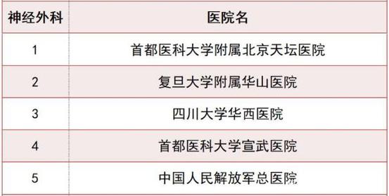 神经外科收入（神经外科收入怎么样）-图3