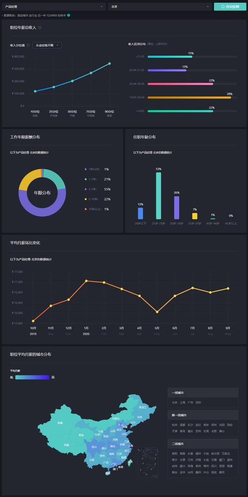 北京产品经理收入情况（北京产品经理平均工资）-图3