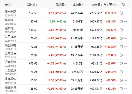 汉能集团收入（汉能集团2021）-图1