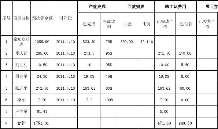 产值指收入（产值指收入吗）-图2