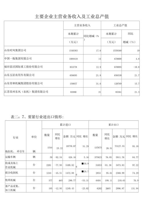 产值指收入（产值指收入吗）-图1