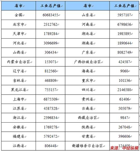 产值指收入（产值指收入吗）-图3