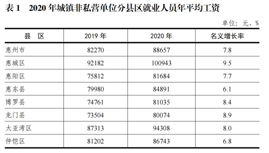 惠州工资收入（惠州2020工资）-图1