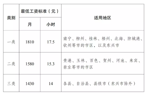 防城老师收入（防城港小学老师工资）-图1