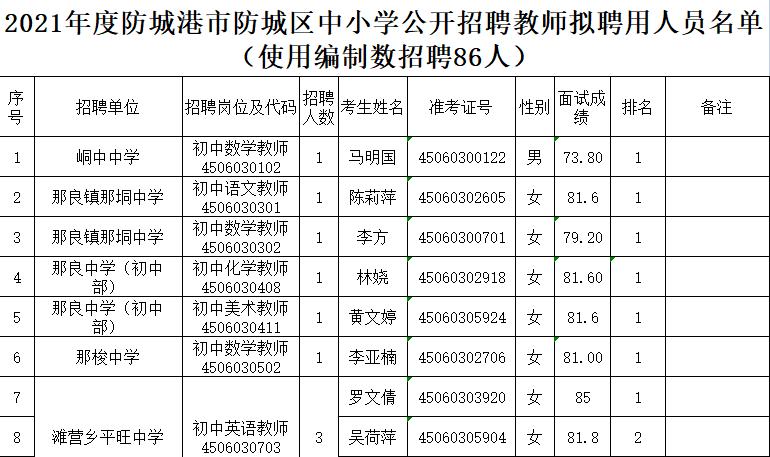 防城老师收入（防城港小学老师工资）-图2