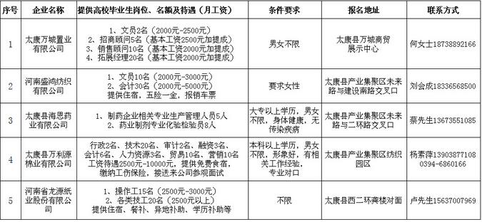 太康年收入（2020年太康县人均年收入是多少）-图1