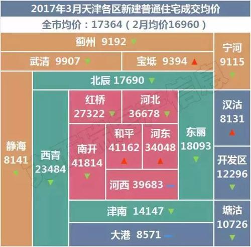 武清收入（武清平均工资是多少钱）-图3