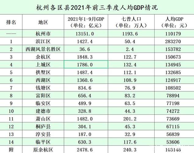 杭州c收入（2021杭州收入）-图3