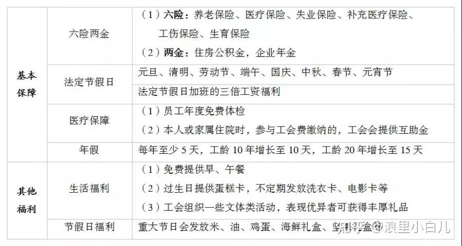 各银行收入待遇如何（各个银行的待遇怎么样）-图1