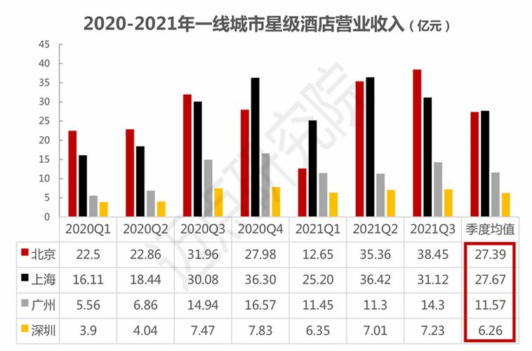 广州酒店收入多少（广州酒店收入多少钱）-图1