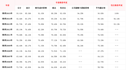 注会在成都的收入（成都注册会计）-图3