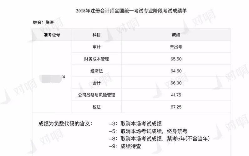 注会在成都的收入（成都注册会计）-图2