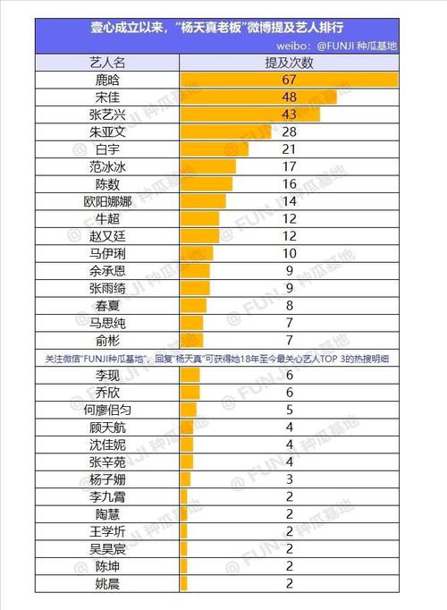 壹心娱乐收入表（壹心娱乐年收入）-图1