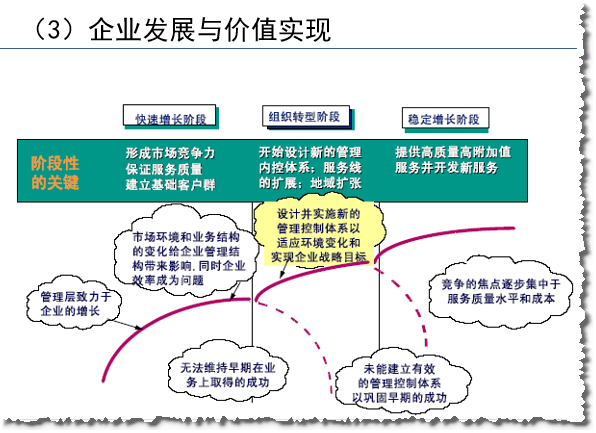 内审收入风控（内审和风控）-图2