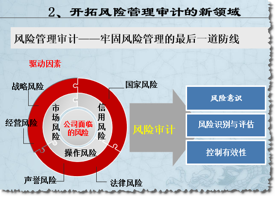 内审收入风控（内审和风控）-图1