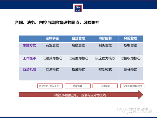 内审收入风控（内审和风控）-图3