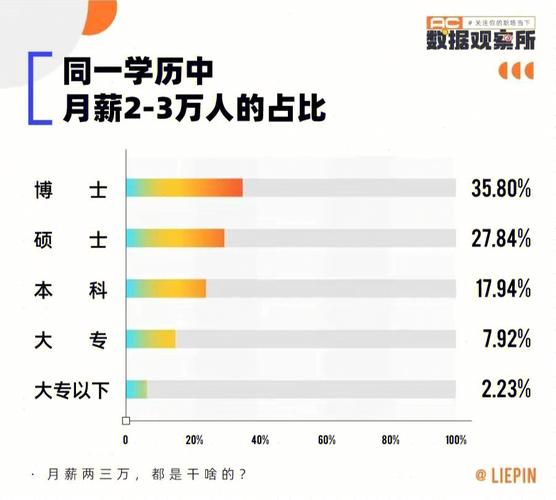 武汉年收入20万（武汉年收入20万的30岁以下男的本科以上多少人）-图1