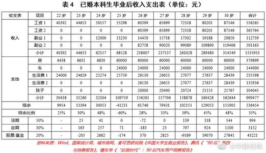 武汉年收入20万（武汉年收入20万的30岁以下男的本科以上多少人）-图2