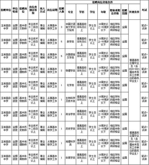 玉林高中老师收入（玉林高中教师招聘条件）-图3