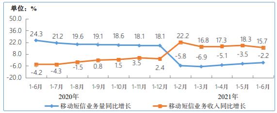 中国移动收入（中国移动收入同比增长）-图3