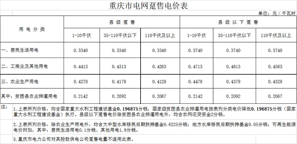 重庆供电局收入（重庆供电局收入如何）-图1